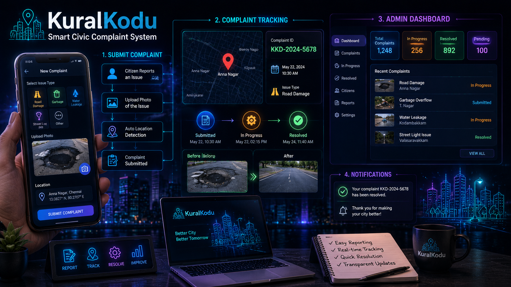 KuralKodu civic complaint management project